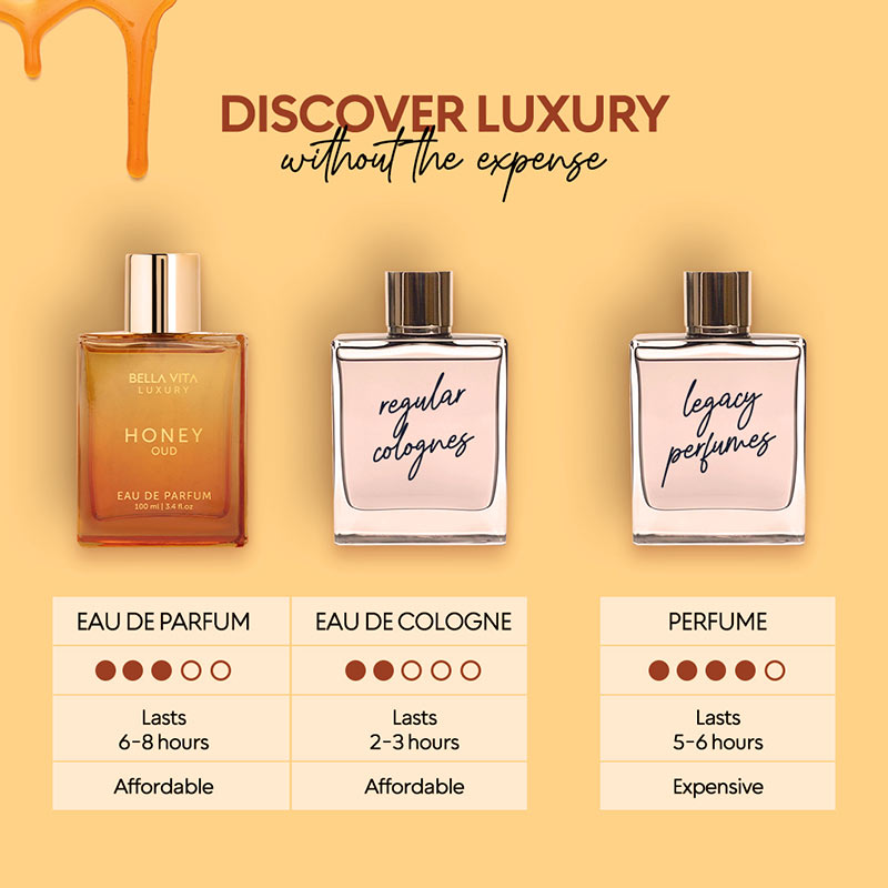 BELLA VITA LUXURY- HONEY OUD EAU DE PARFUM